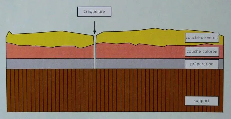 causes de dégradations (2)